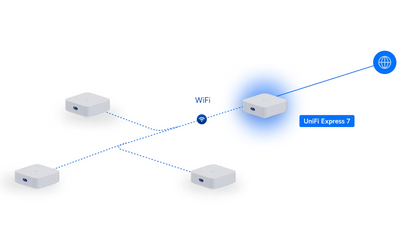 Ubiquiti UniFi Express 7