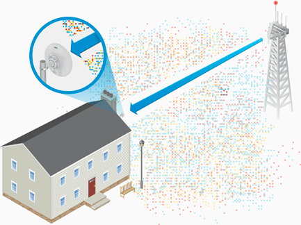 Ubiquiti NanoBeam AC Gen2 – billede 2