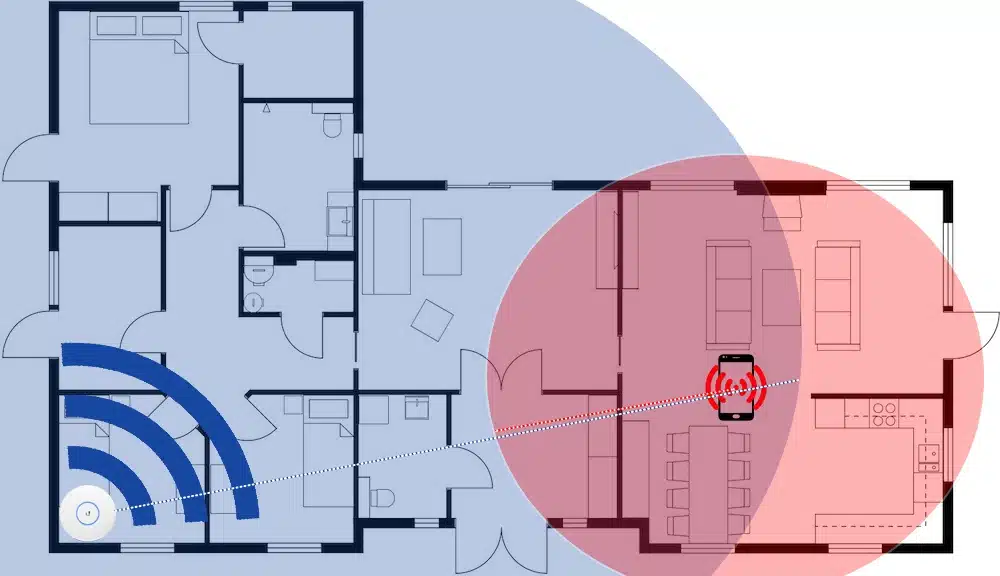 Antal Ubiquiti UniFi Access Points?