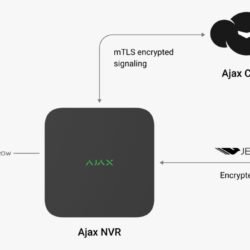 Ajax DomeCam Mini 5 MP – 4 mm 20